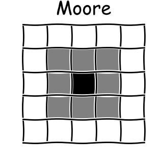 A dark square surrounded by 8 highlighted neighboring squares, including the diagonals