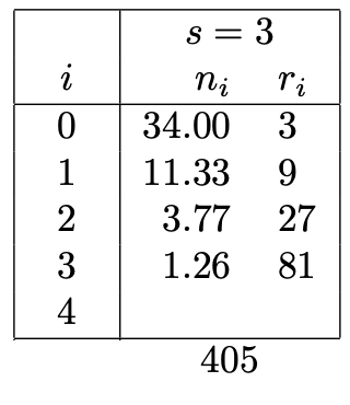 Cost of a column with non-rounded values