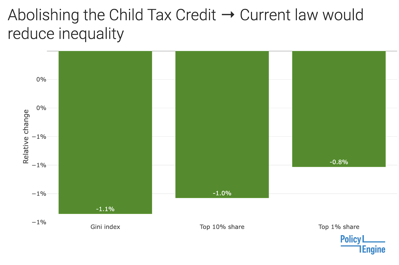 irs-child-tax-credit-2023-requirement-how-to-claim