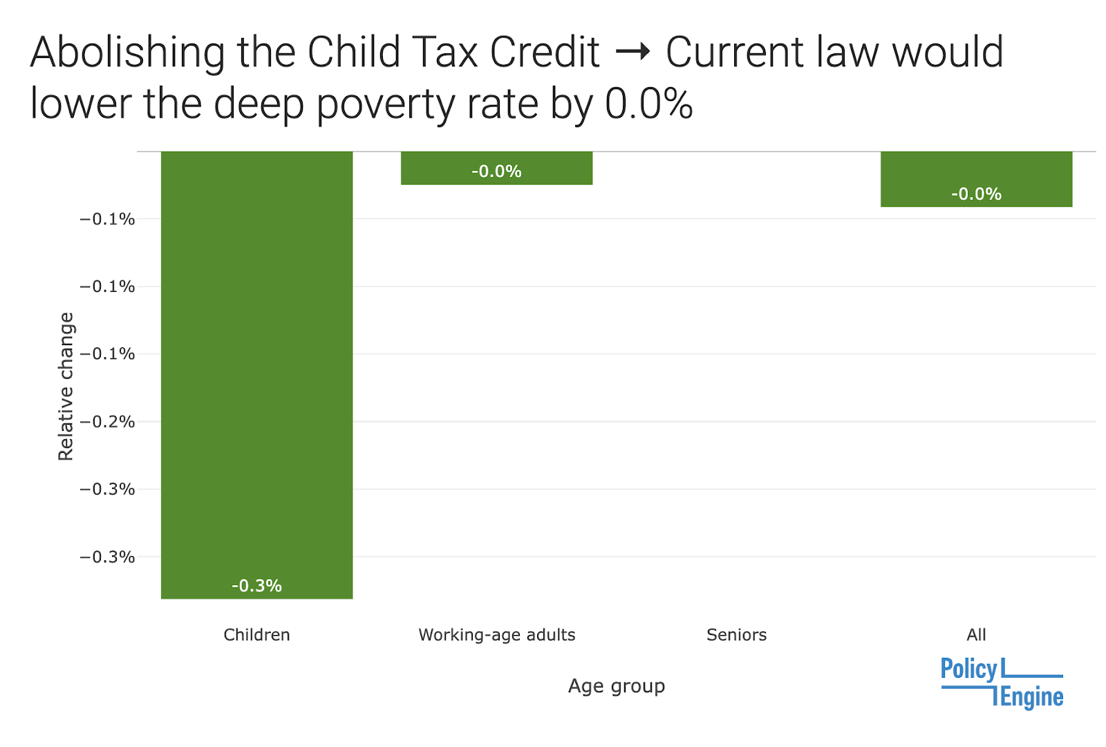 New Child Tax Credit 2023 Update