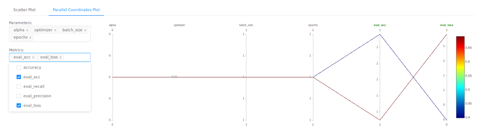 FIg 24b: Comparing multiple mlflow runs using visual plots based on metrics