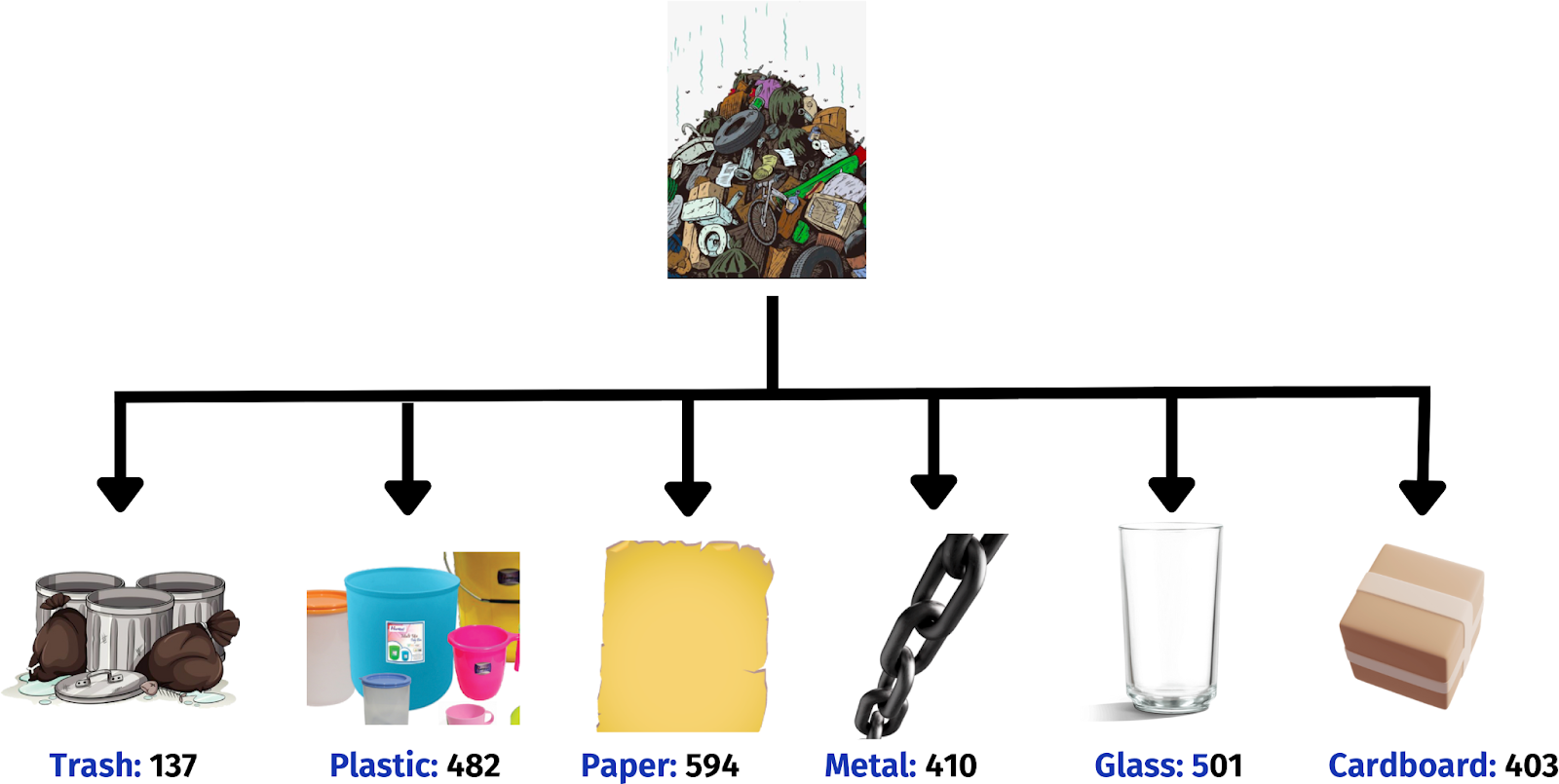 Dataset composition