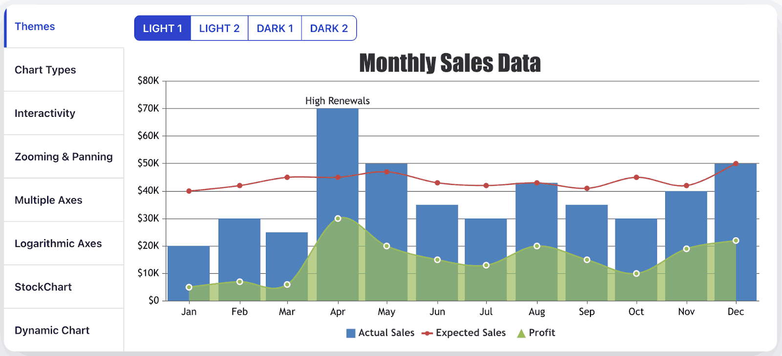 *Sample Sales Data — CanvasJS*