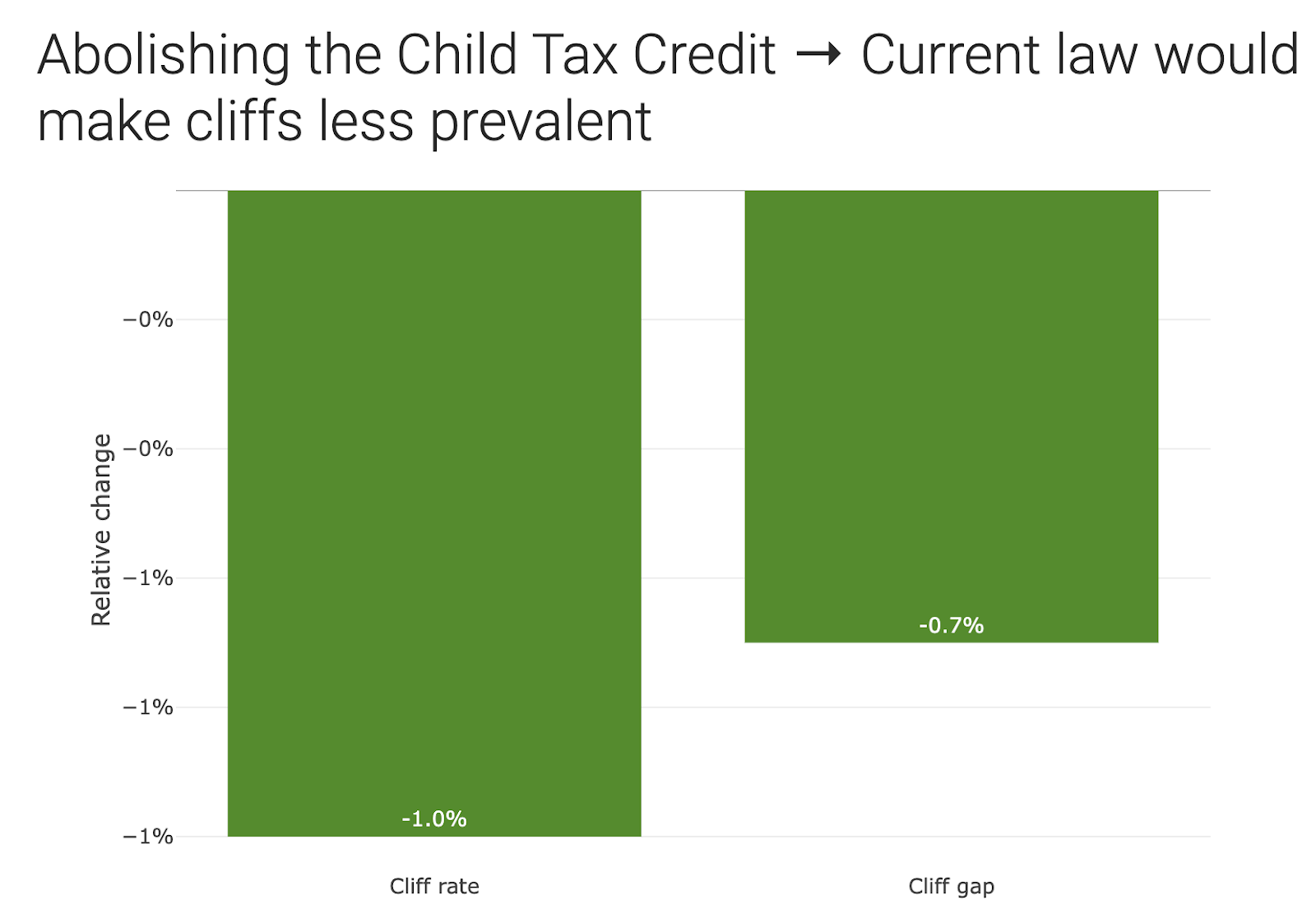 house-passes-child-tax-credit-expansion-npr-tmg-news