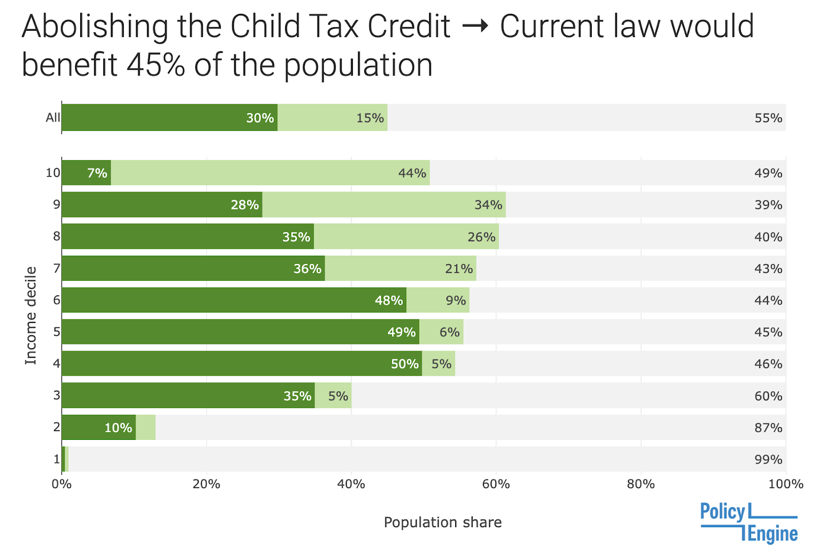 what-you-need-to-know-about-the-child-tax-credit-the-new-york-times