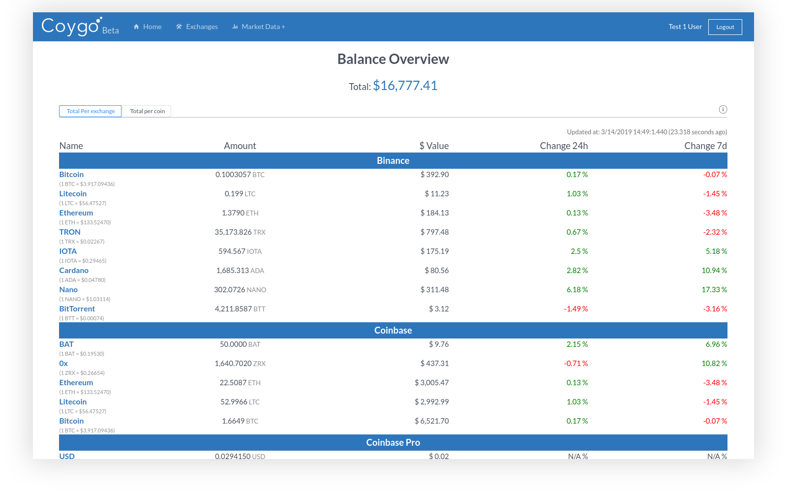 Coygo Update 3 14 2019 Coinbase Pro Support New Market ...