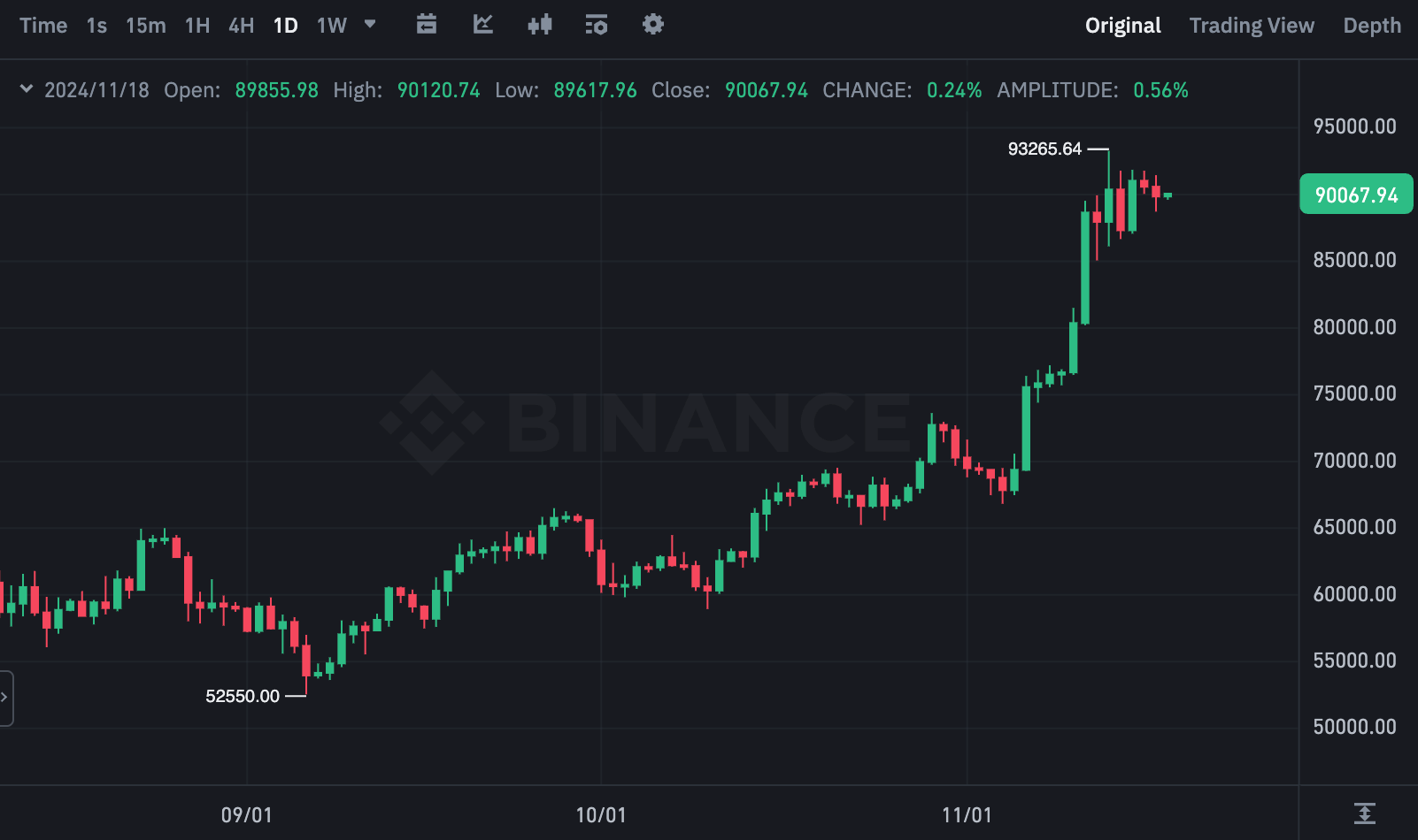 BTCUSDT 차트(출처:바이낸스)
