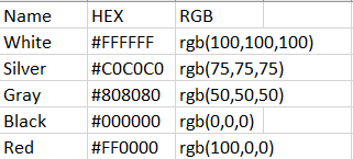 Image showing the first 5 rows of colors- csv file