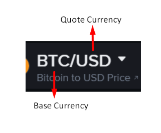 Base Currency and Quote Currency Markings