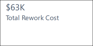 Total rework cost