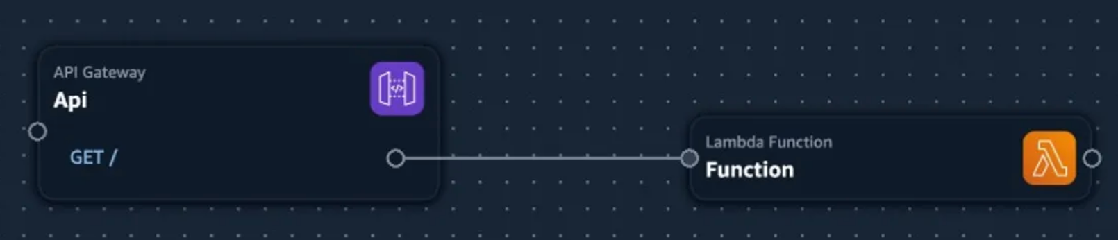 Drag-and-drop experience