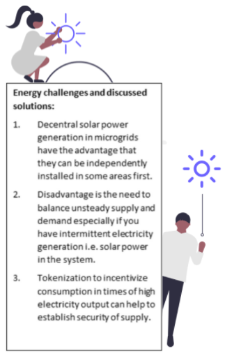 text box: energy challenges and discussed solutions