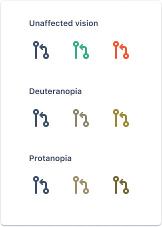 An example of how the icons can appear for people with deuteranopia or protanopia: The colors appear in different shades of brown and grey.