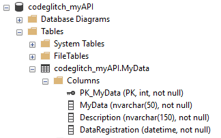Some Database and Table for my WEB API