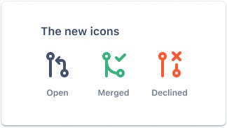 The new icons: Open remains the same; merged now incorporates a tick; declined incorporates a cross.