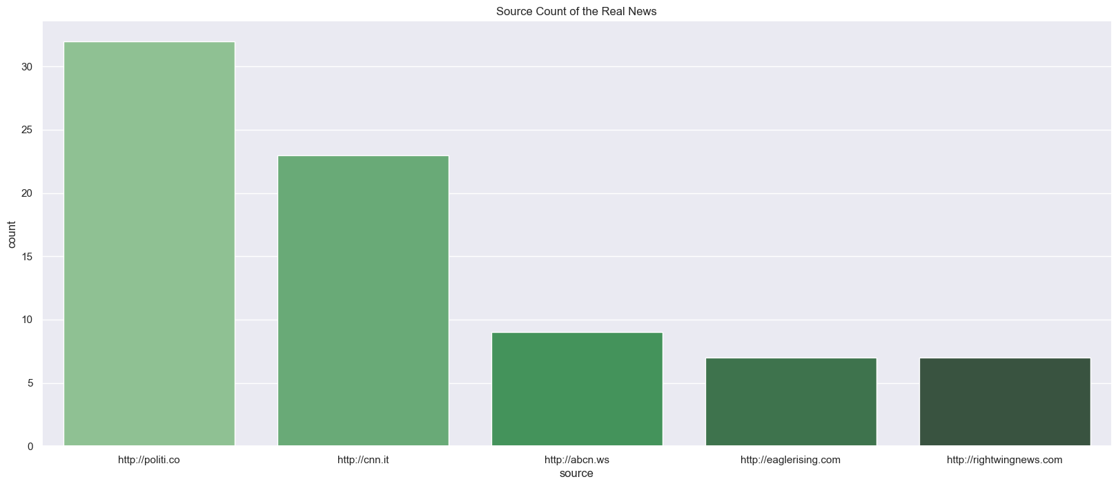 Top 5 sources that publish Real news: Buzzfeed