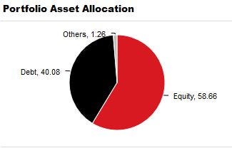 April 2017 Asset Allocation