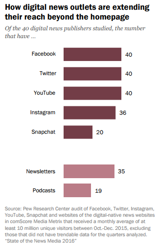 News social pages