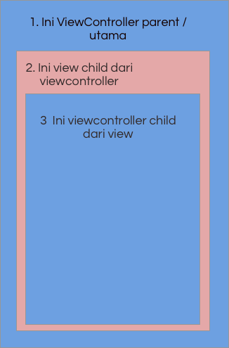 viewcontroller