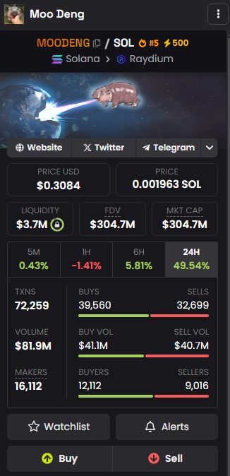 MOODENG 300 MILLION MCAP