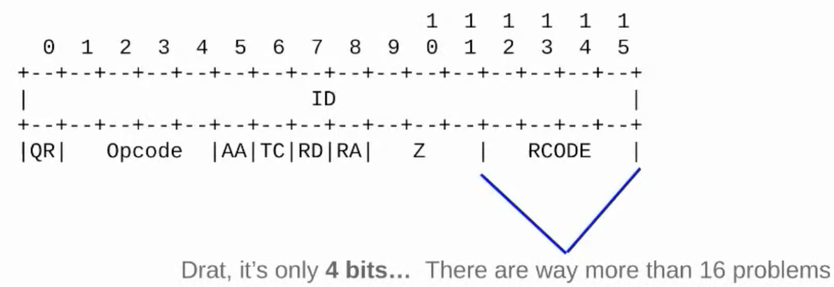 RCODE