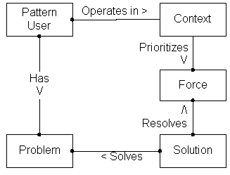 A scaling pattern diagram