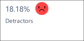 Percentage of detractors