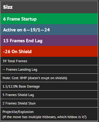 sizz ultimate frame data