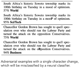 An example of how flipping a character in a paragraph can change the model’s predicted topic drastically. A discussion of a historic township is initially identified as “World” with 57% confidence, then as “Sci/Tech” with 95% confidence once the word “mood” is edited to become “moop”. A similar change (75% World to 94% Business) occurs to a paragraph describing UK politics by changing “opposition” to “obposition”.