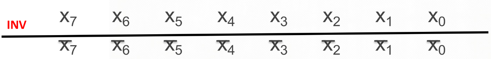 bitwise invert