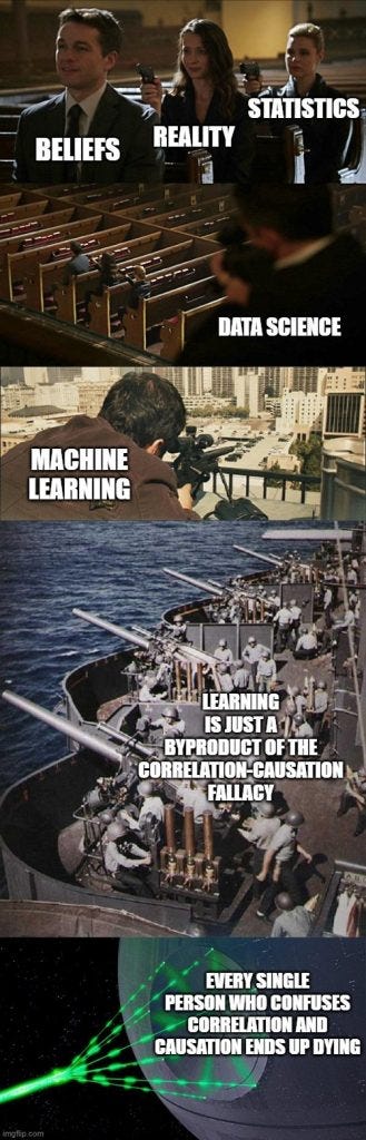 A five-part meme relating concepts from statistics and data science to various dramatic scenarios depicted in stills from films or other media. The topmost part shows three individuals in a courtroom, each aiming a pistol with the labels “beliefs,” “reality,” and “statistics” superimposed on each person respectively. The second part displays a sniper with the label “data science” aiming down from a high vantage point. The third part is a historical photo of naval gunners on a battleship with the