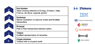 2Tokens — Energy Tokenization Working Group