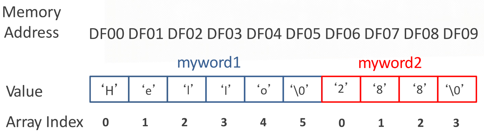 String in C example