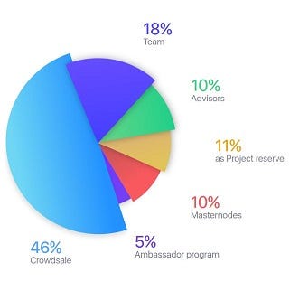 Essentia review — part 3: the token economy and ico terms Essentia review — part 3: the token economy and ico terms