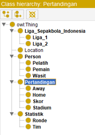 Indonesian Football League Ontology Classes