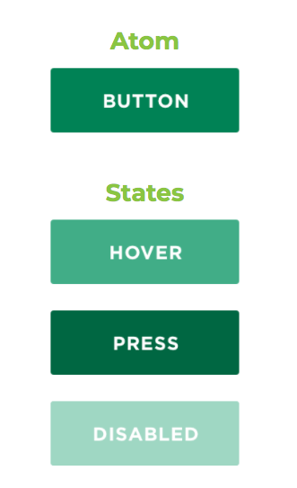 A diagram showing the many states a button of a button, including hover, press, and disabled