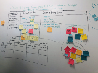 Picture of a whiteboard with a framework for product metrics and growth