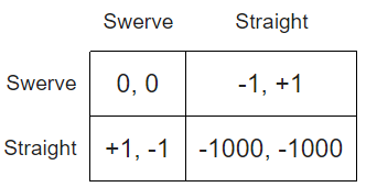 Payoff matrix for a typical Game of Chicken