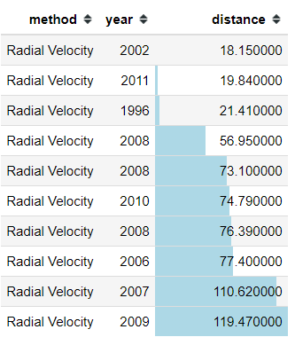 impact of a medium in an artifact meaning