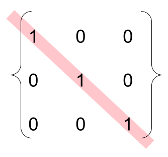 3×3 identity matrix