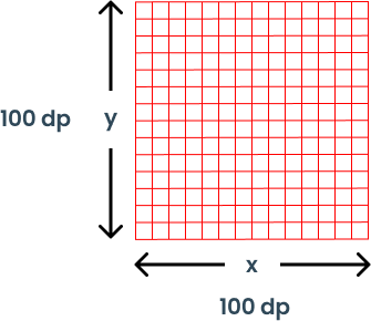 pixel image with 100 dp