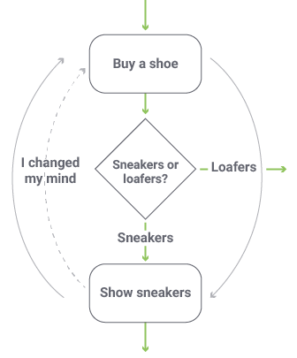 Designing Conversational Interactions