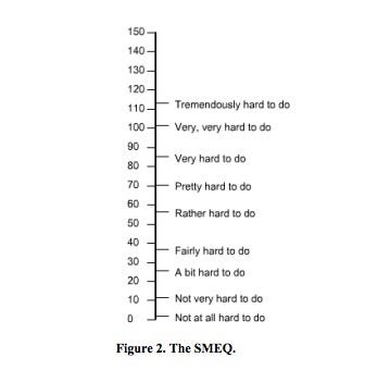 Example of a Subjective Mental Effort Questionnaire (SMEQ)