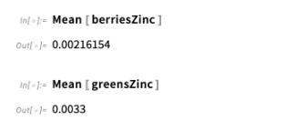 Mean function showing values of zinc for berries and greens