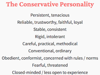 The Conservative Personality. Persistent, tenacious Reliable, trustworthy, faithful, loyal Stable, consistent Rigid, intolerant Careful, practical, methodical Conventional, ordinary Obedient, conformist, concerned with rules / norms Fearful, threatened Closed-minded / less open to experience