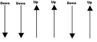 Ukulele strumming pattern. Down UP UP Down