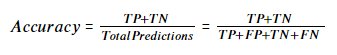 The formula of accuracy is (TP+TN) divided by total accuracy, which is (TP+TN) divided by (TP + FP + TN + FN).