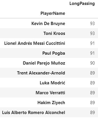 Fifa 21 Data Analysis - Notebook by SDSambolu (sdsambolu)