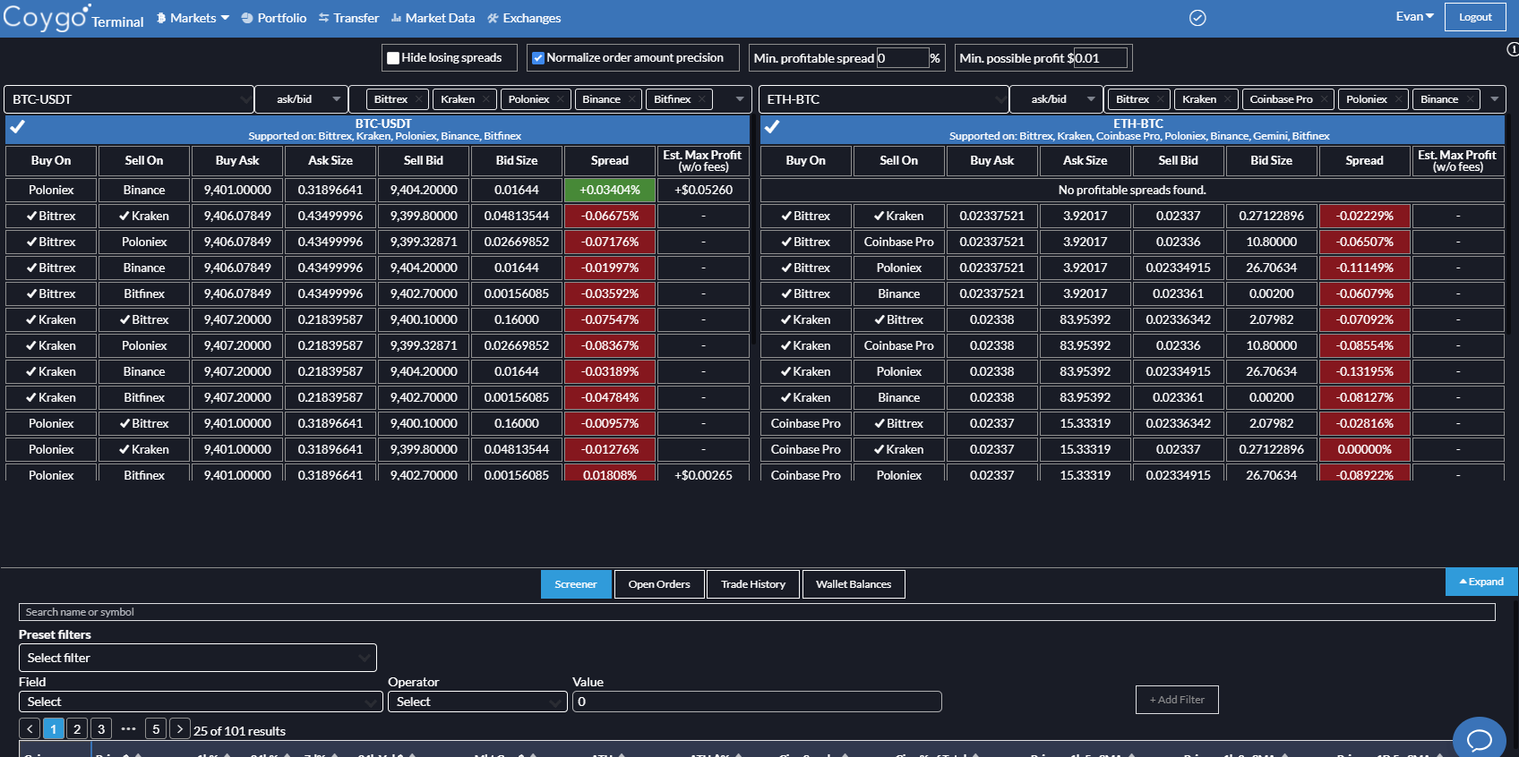 Real-time arbitrage spreads